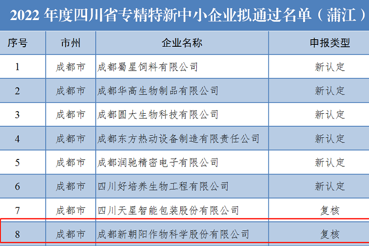 喜訊！新朝陽上榜省級專精特新中小企業(yè)